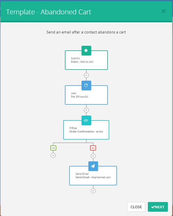 abandoned cart workflow details