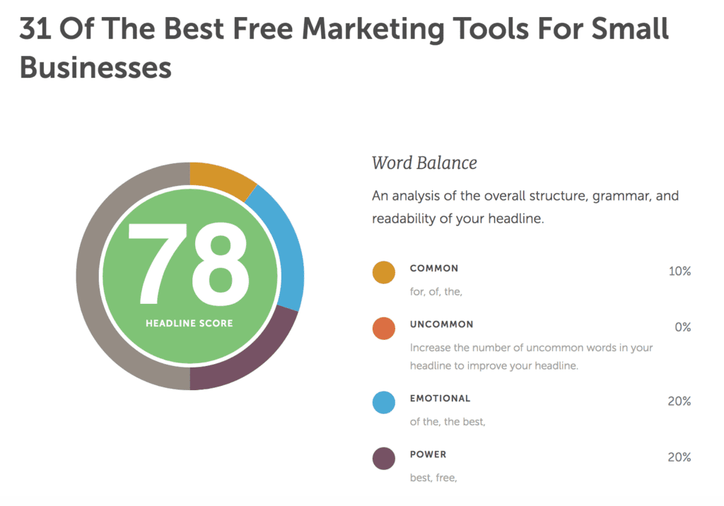 CoSchedule Headline Analyzer