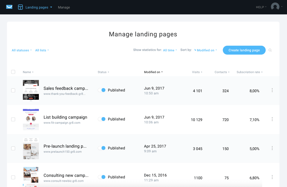 Screenshot of landing page management page on GetResponse.