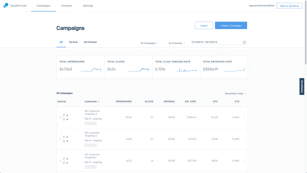 Screenshot of SendGrid's campaign analytics page.