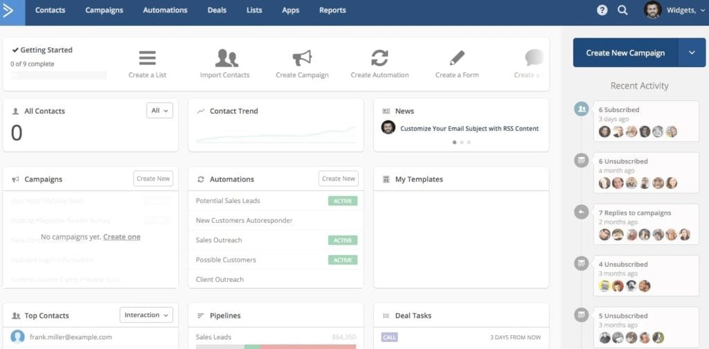 Active Campaign email marketing dashboard