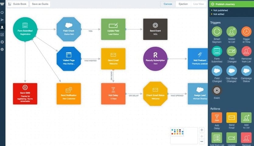 Multichannel workflow using Autopilot's marketing automation tool