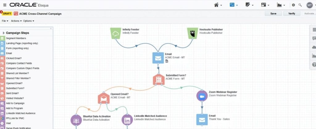 Multichannel workflow on Eloqua's marketing automation platform