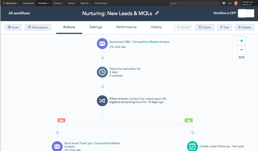 Lead nurturing workflow in HubSpot's marketing automation platform