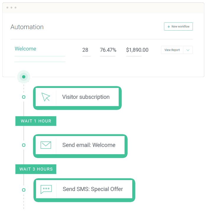 omnisend interface, anther klaviyo alternative