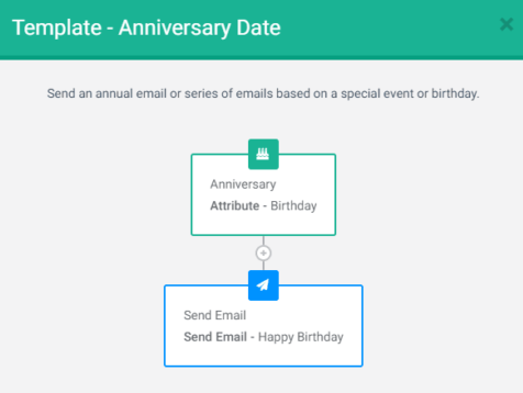 Screenshot of using Brevo's Anniversary Date workflow template