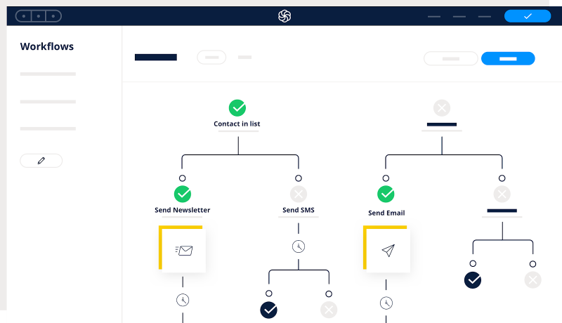 تصویر گردش کار اتوماسیون بازاریابی در بستر Sendinblue