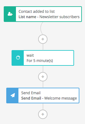 Screenshot of a workflow automating the sending of welcome emails after a  new subscriber signs up.