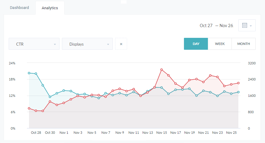 popup analysis