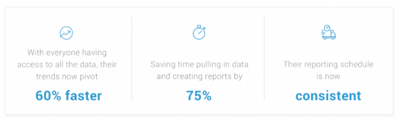 Statistics in Databox's case study demonstrating results for the customer