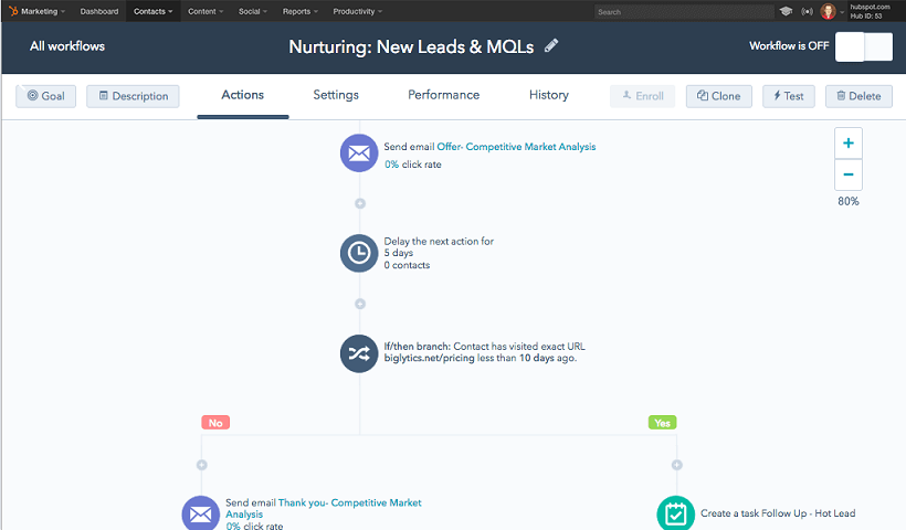 Screenshot of Hubspot's workflow automation editor. 