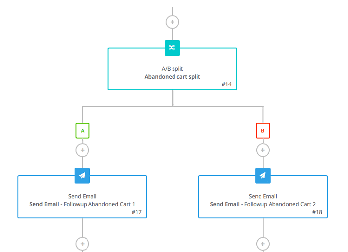 ab_split_testing_flow