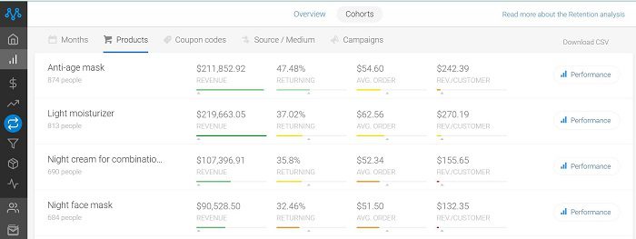تطبيق metrilo shopify