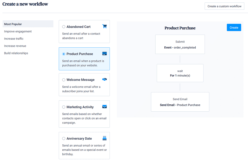 automation workflows