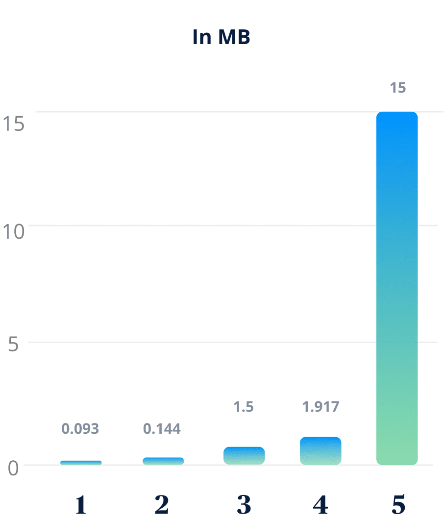 Media content comparison