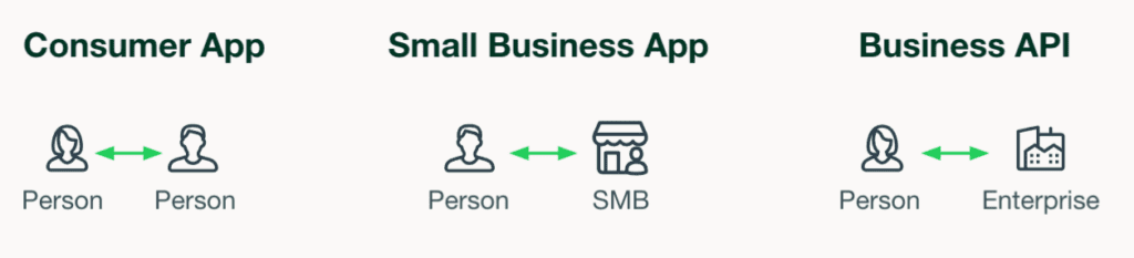 whatsapp_vs_whatsapp_business_vs_whatsapp_business_api