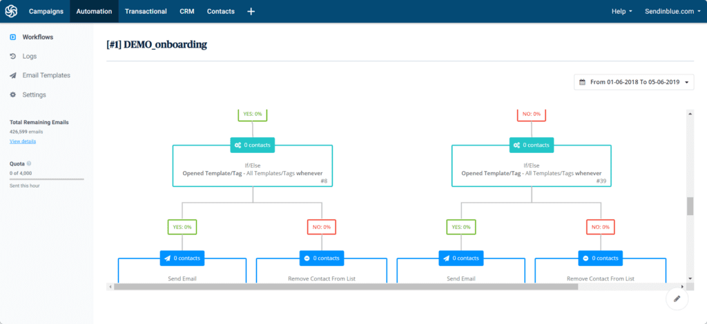 automation workflow with branching logic