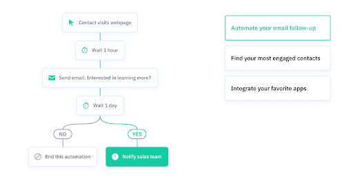 activecampaign autoresponder