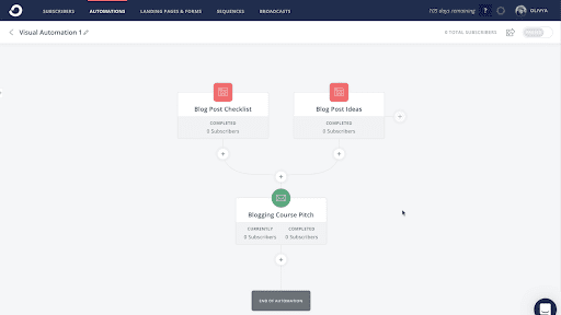 ConvertKit autoresponder
