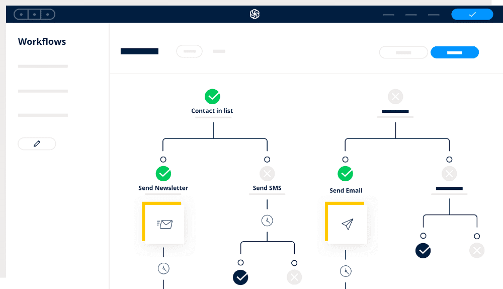 cross-channel marketing automation workflow