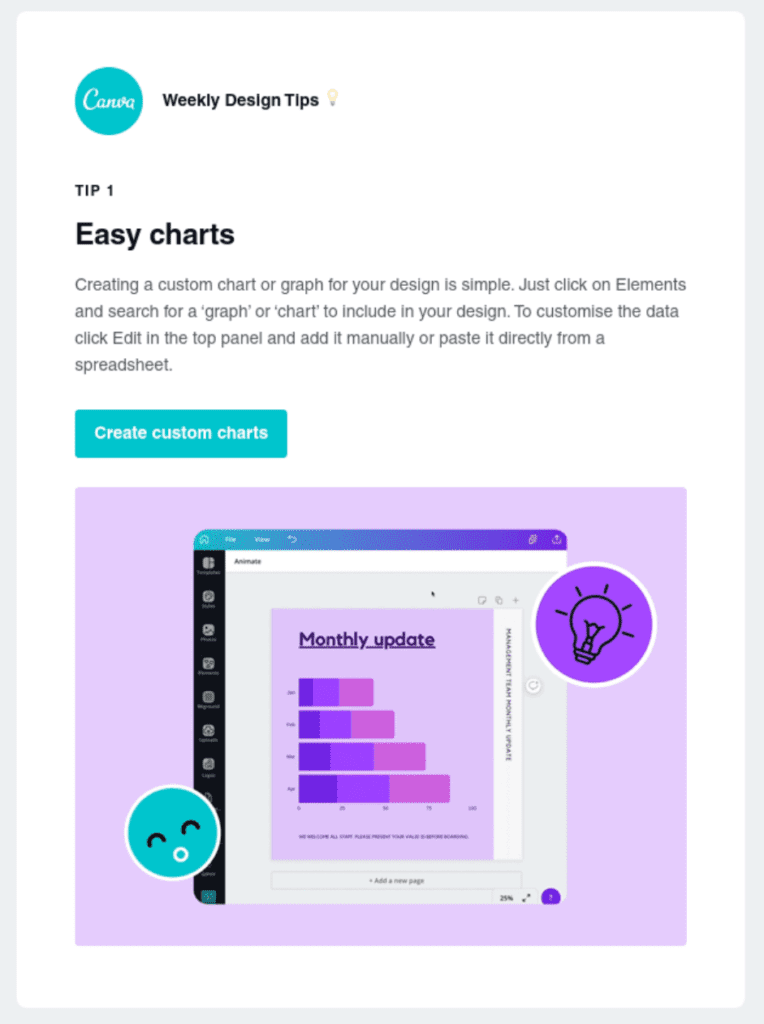 Lead nurturing email drip series