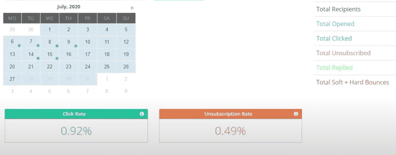 unsubscribe rate email metric