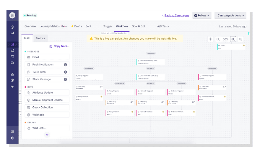 customer.io drip