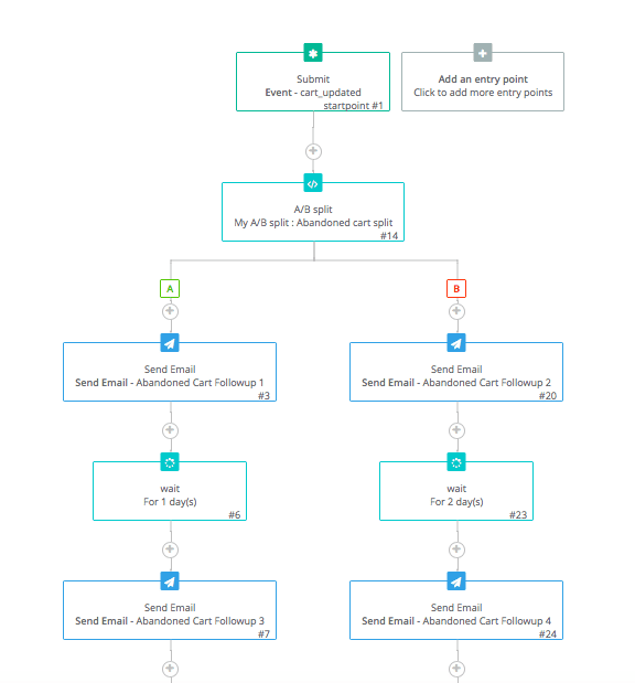 sendinblue ab testing workflows