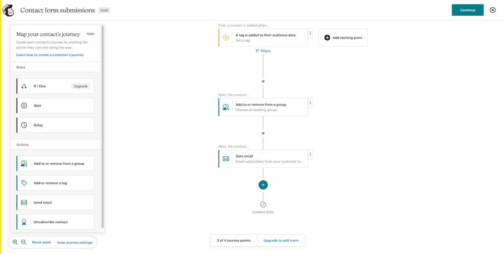 Screenshot of Mailchimp's marketing automation platform.