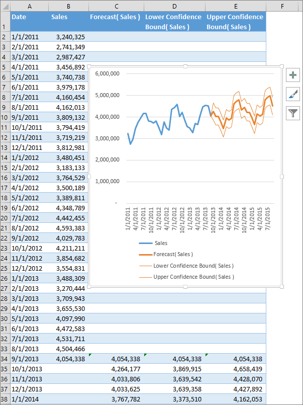 forecasting chart in Excel