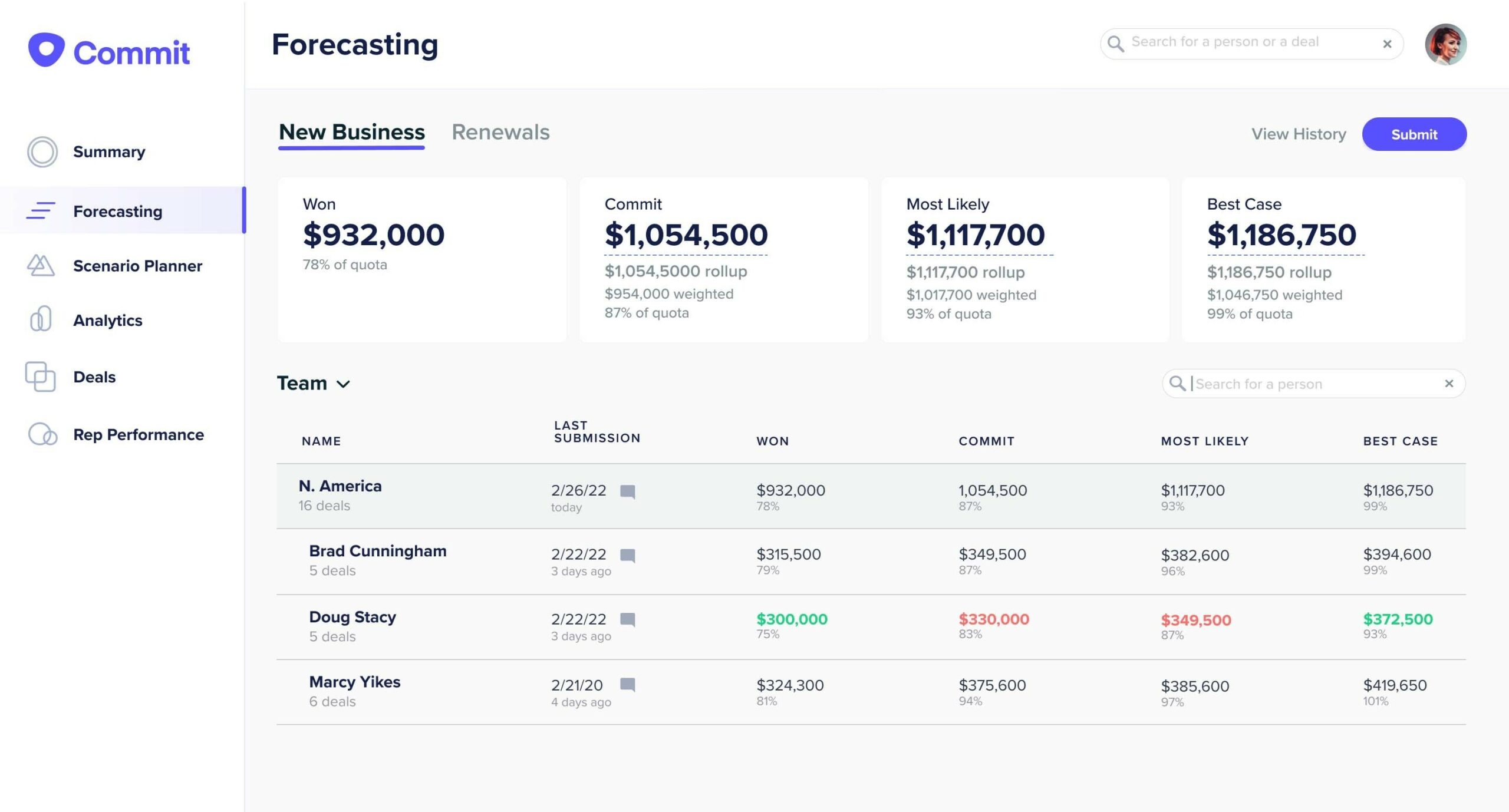 outreach sales forecasting