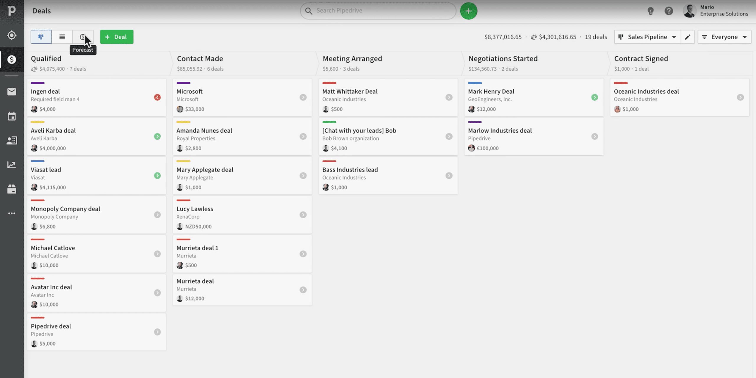 pipedrive sales forecasting tool