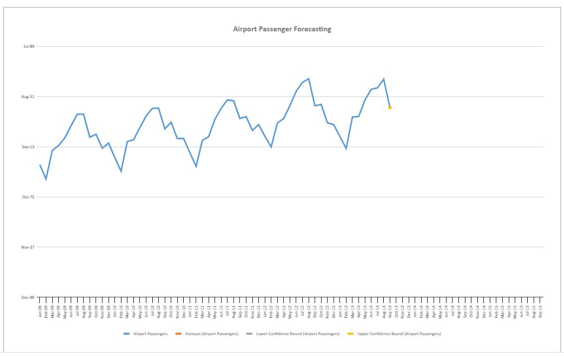 sales forecast template