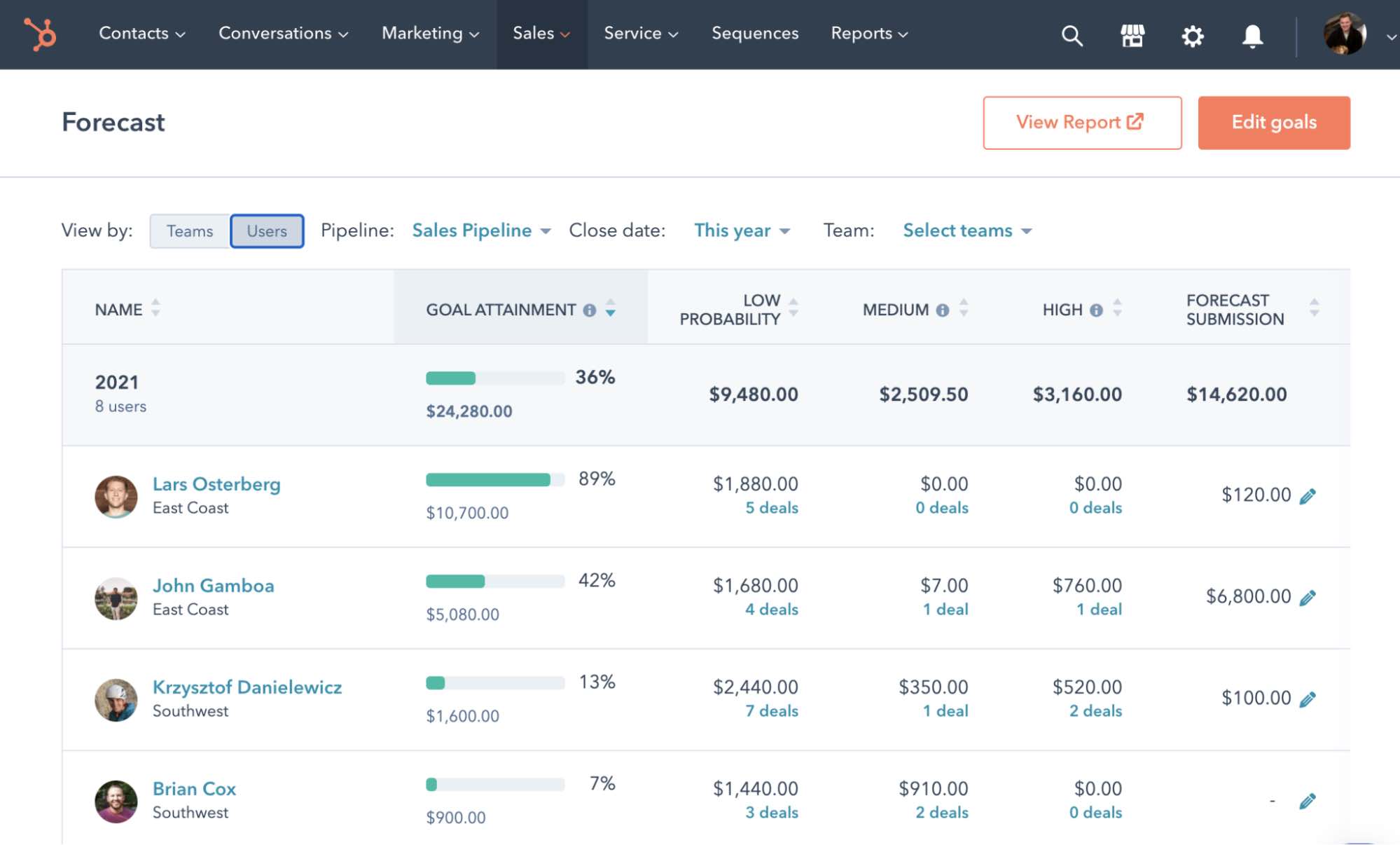 HubSpot sales forecasting tool