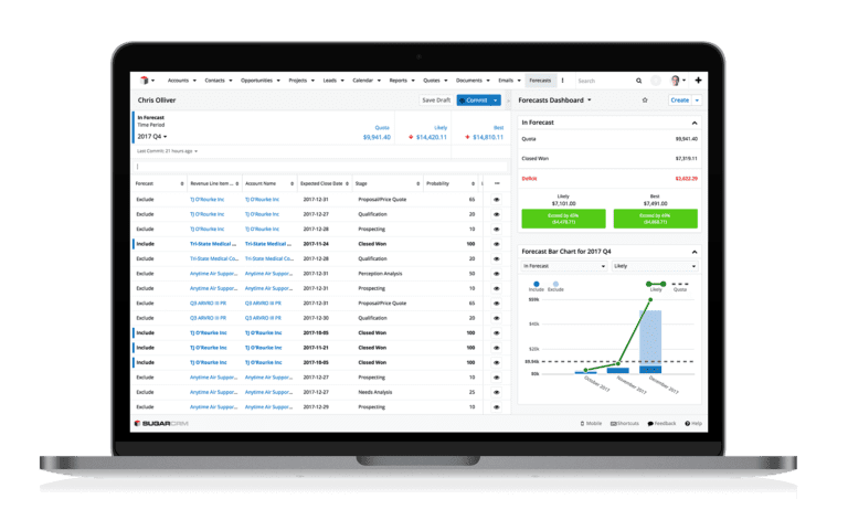 SugarCRM sales forecasting tool