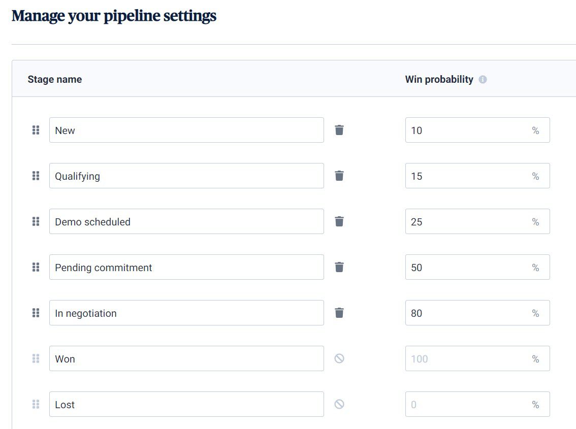 win probabilities for a weighted pipeline sales estimate