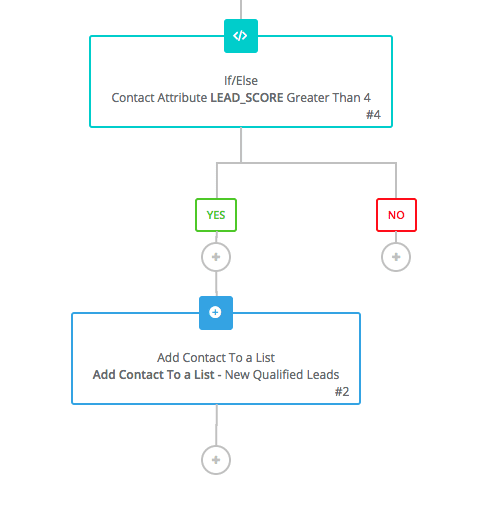 lead scoring example