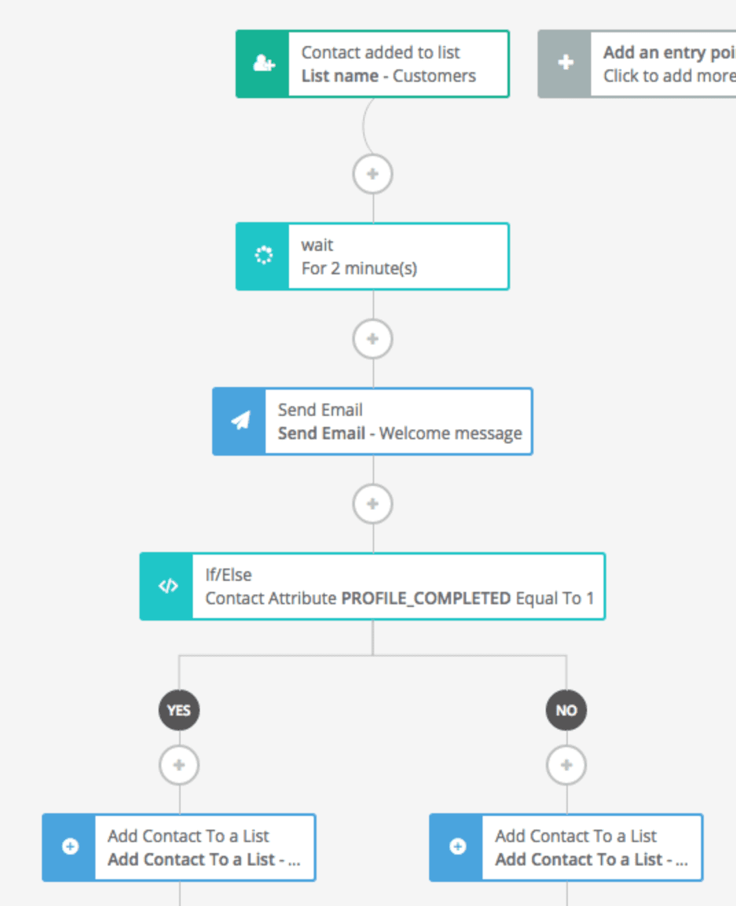 automation flow with welcome series