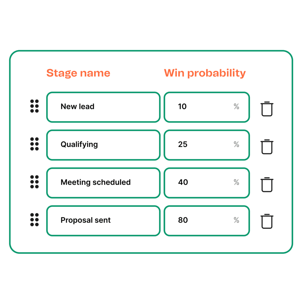 deal pipeline win probablity