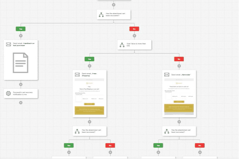 Screenshot of a workflow automation builder by Sender, a cheap email marketing service.