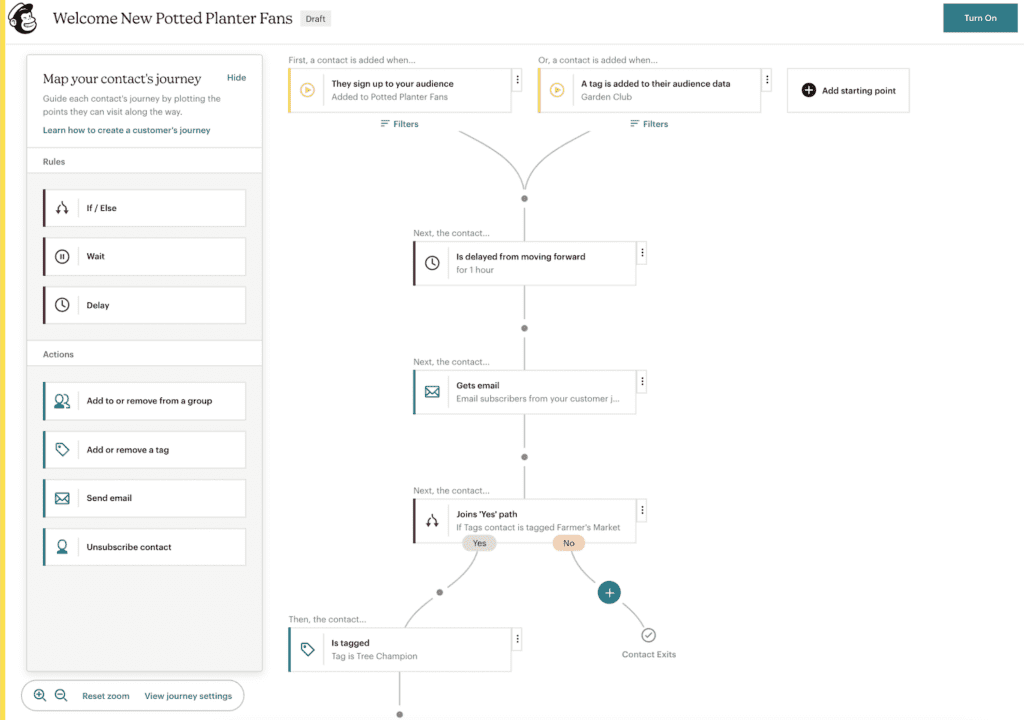 A screenshot of email marketing automation workflow by Mailchimp, an ActiveCampaign alternative. 