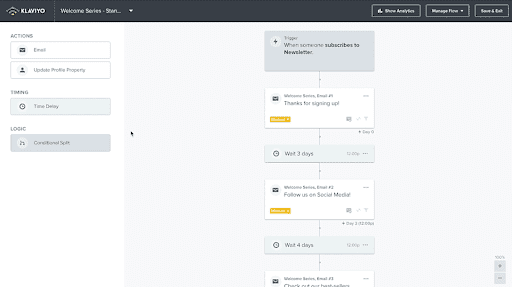 A workflow to automate email responses for a welcome email using Klaviyo. 