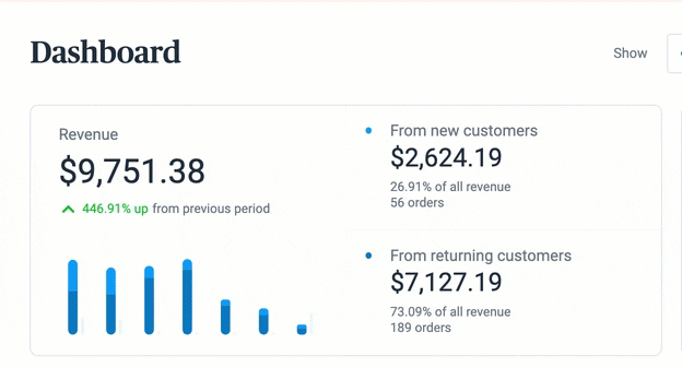 ecommerce revenue analysis
