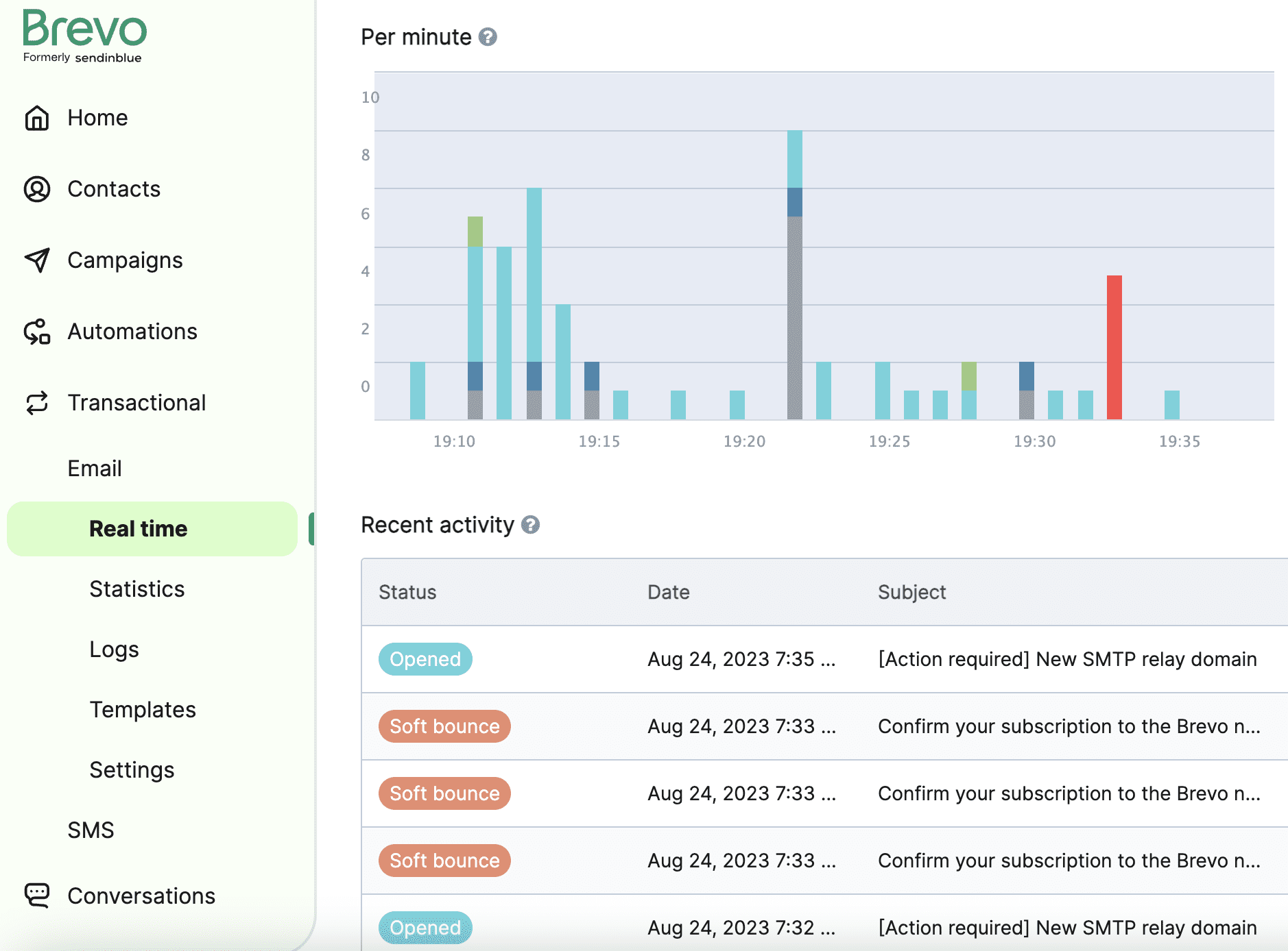 Enterprise email marketing platform/ enterprise email platforms dashboard by Brevo showing email campaign open and click rates in real-time. 