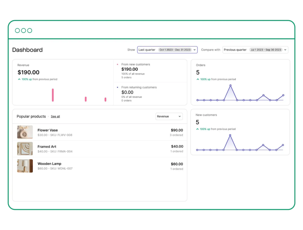 Overview of Brevo's ecommerce dashboard, featuring revenue, orders, new customers, and popular products