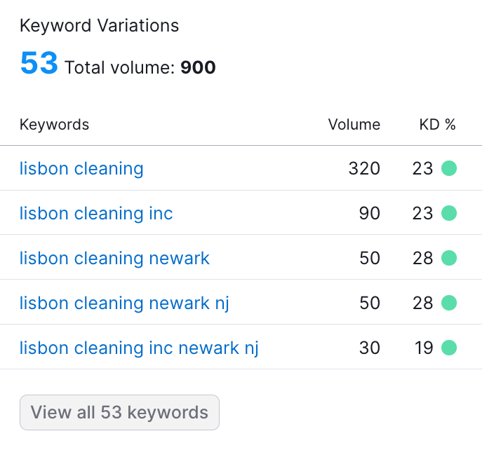 SEO research for keywords for a home services business