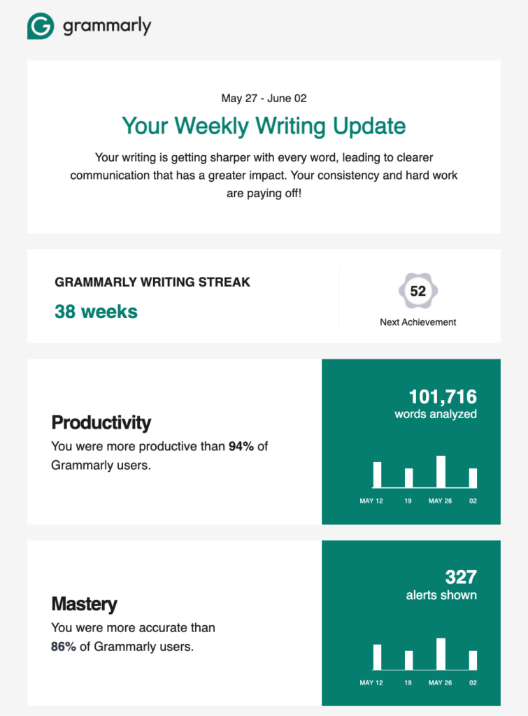 SaaS email marketing: progress email by Grammarly